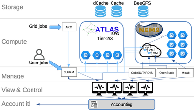 ATLAS_on_NEMO