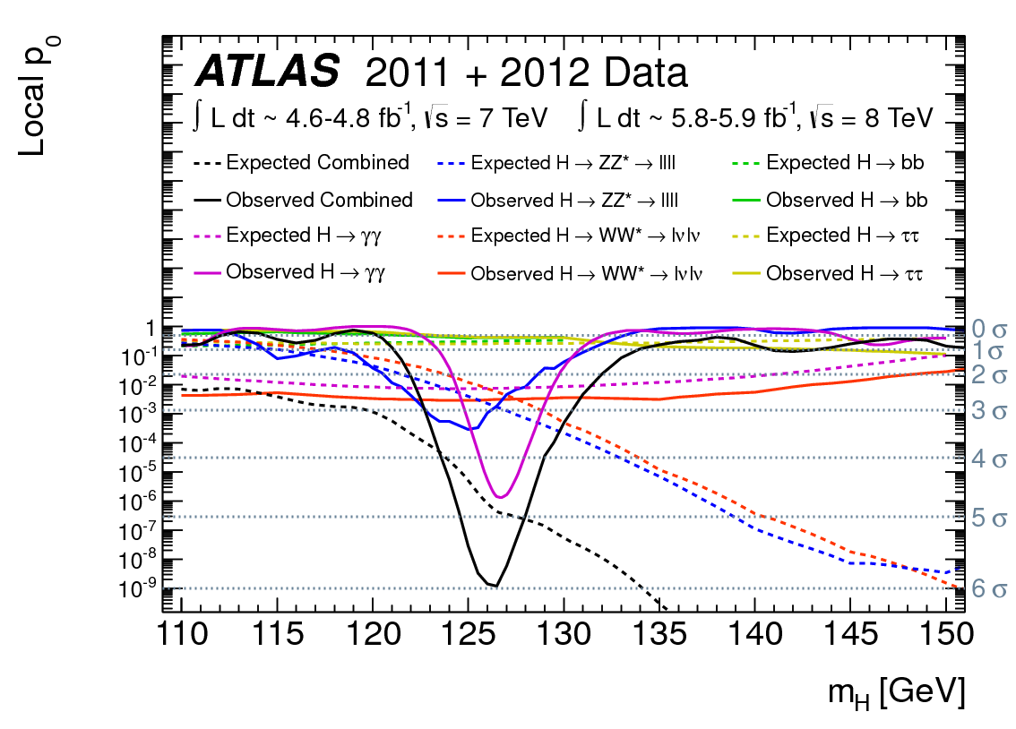 sm_h_p0_discovery_fig_17b