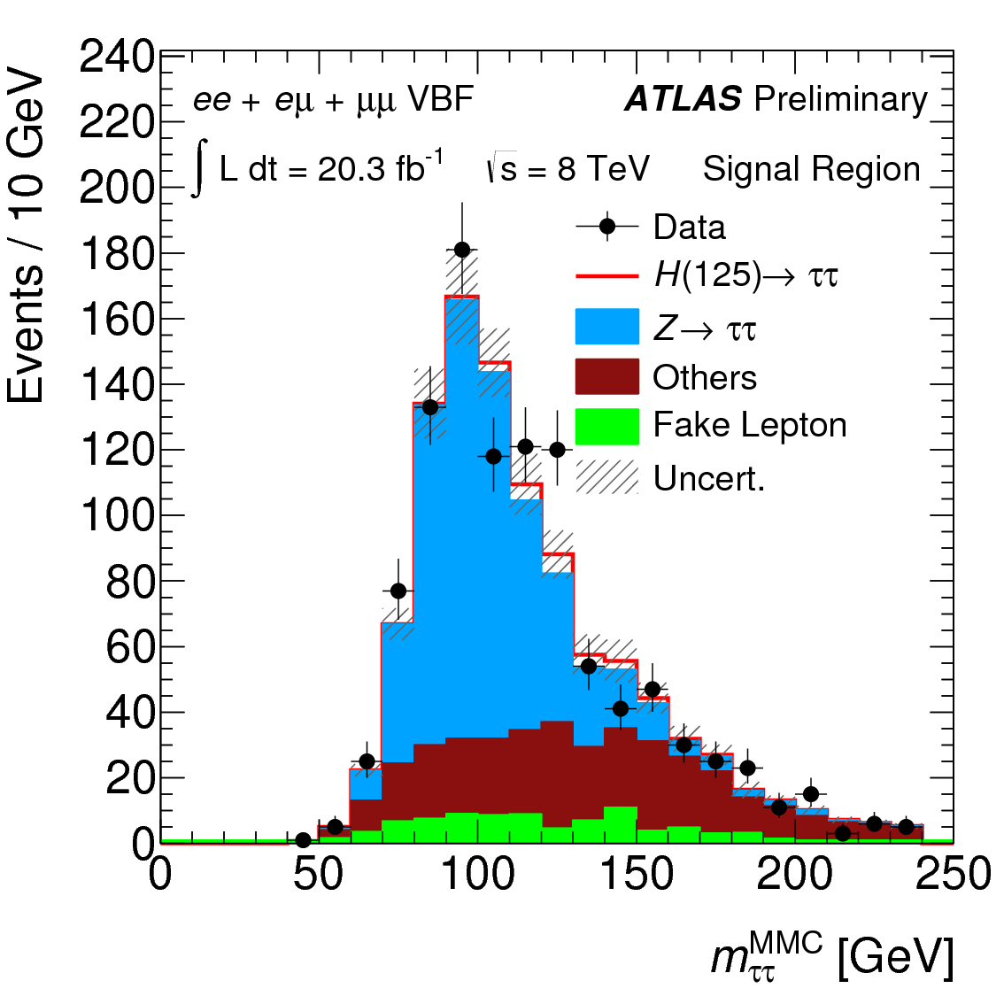 sm_htautau_ll_VBF_mmmc_fig_20a