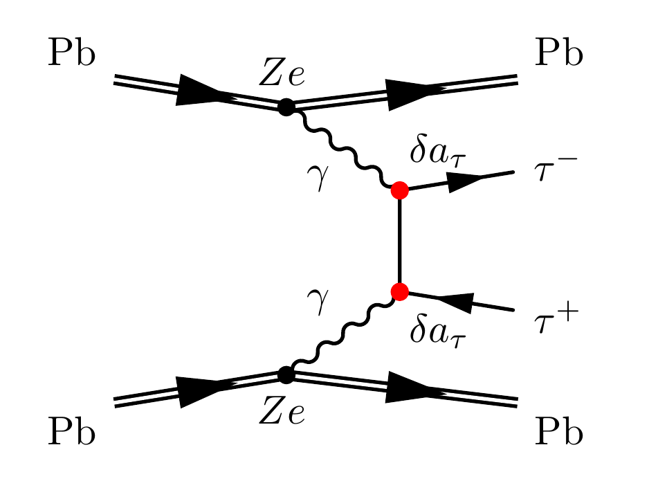 Production of ditau pairs in PbPb collisions