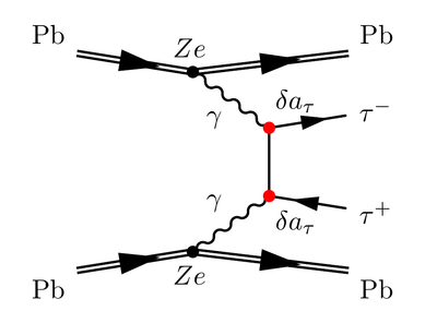 Production of ditau pairs in PbPb collisions